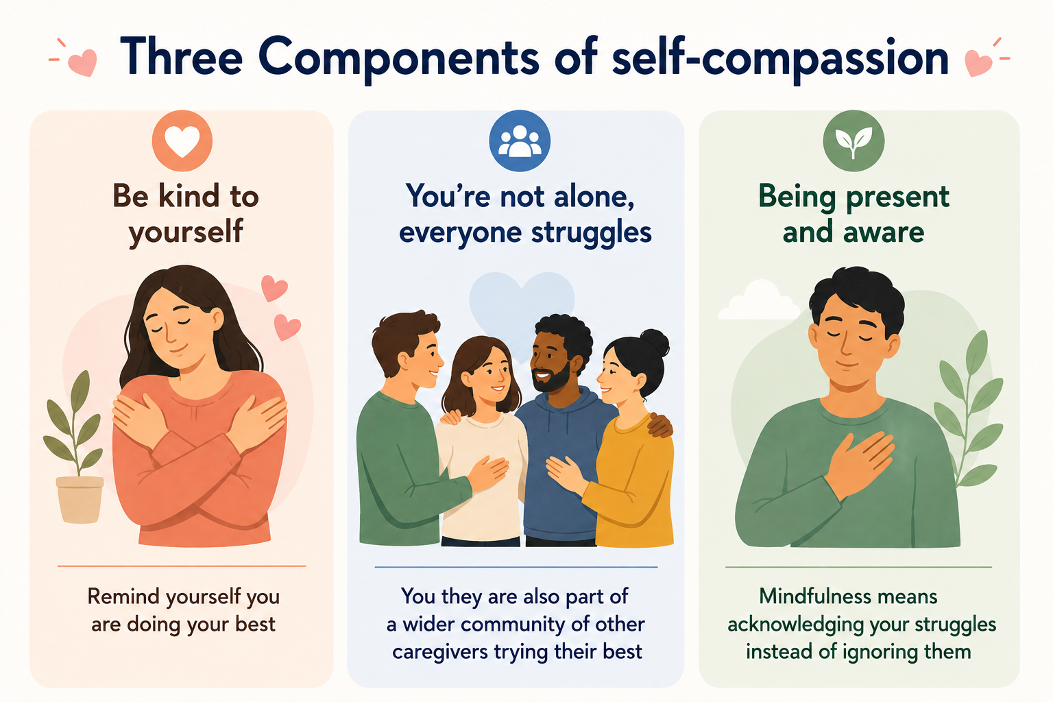 When caregiving feels heavy, practise self-compassion 3 3 components of self-compassion, explained in article